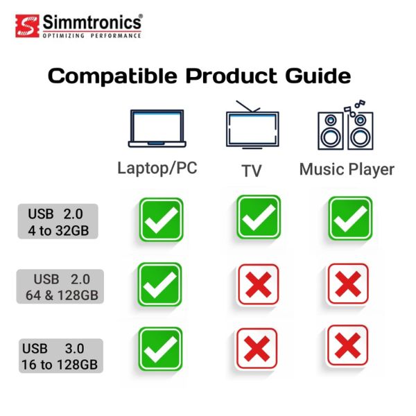 Simmtronics 16 GB Teeny USB 2.0 Flash Drive Pendrive Features