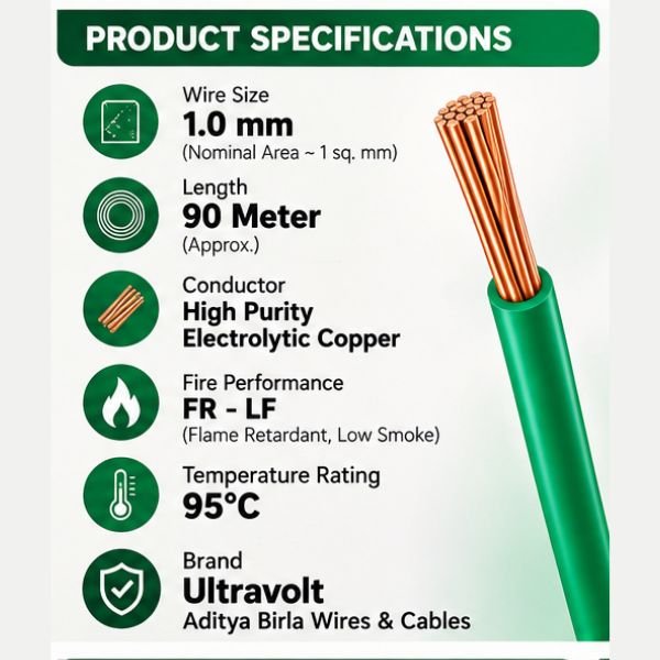 Ultravolt 1.0 MM Greencore Single Core Wire Size