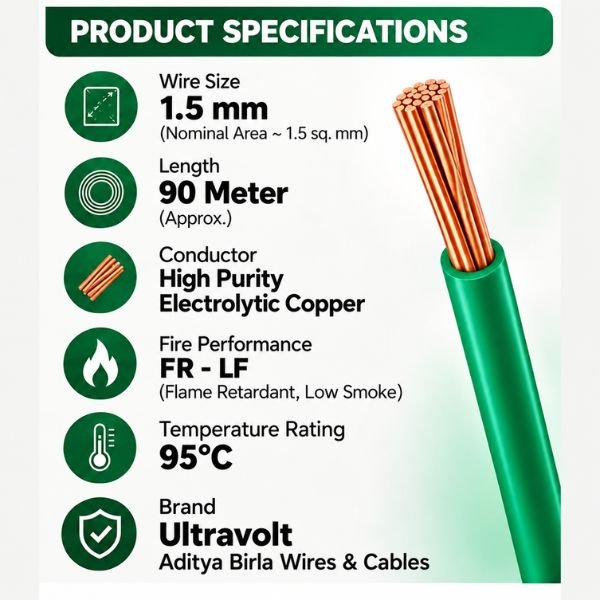Ultravolt 1.5 MM Greencore Single Core Wire Feature