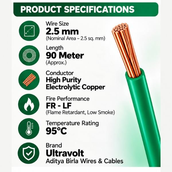 Ultravolt 2.5 MM Greencore Single Core Wire Feature