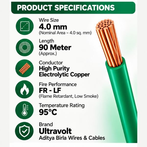 Ultravolt 4.0 MM Greencore Single Core Wire Feature