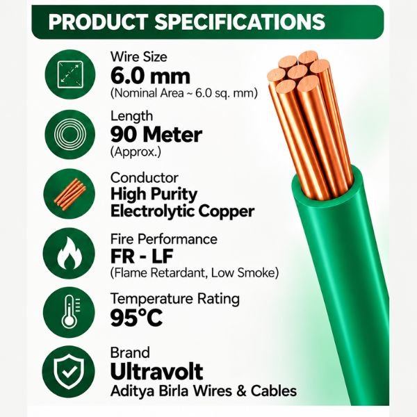 Ultravolt 6.0 MM Greencore Single Core Wire Feature